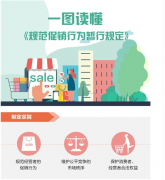 《規(guī)范促銷行為暫行規(guī)定》12月1日施行：先漲價(jià)再降價(jià)被禁止！