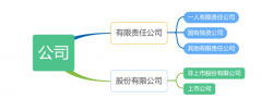 企業和公司的主要區別有哪些？法人又是什么意思？