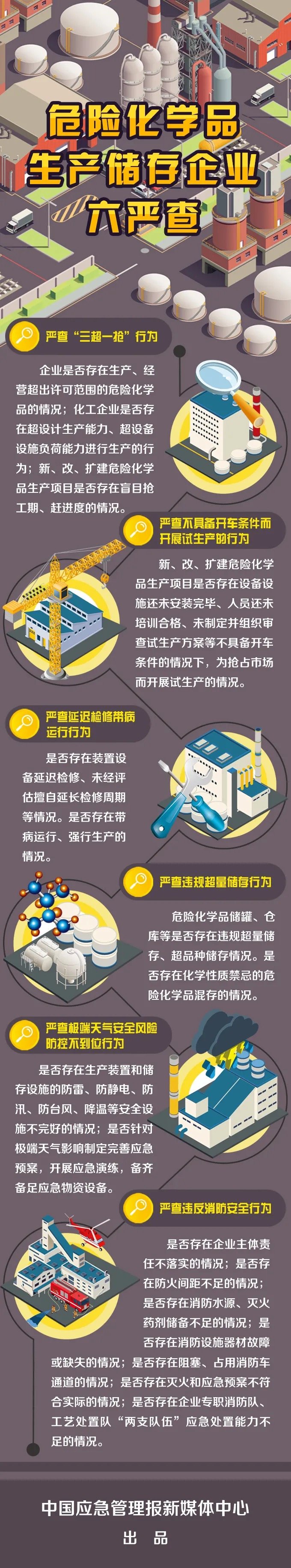 應急管理部:嚴查危險化學品生產儲存企業!