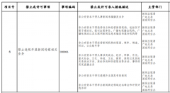 發(fā)改委征求意見：非公有資本不得從事新聞采編播發(fā)業(yè)務(wù)！